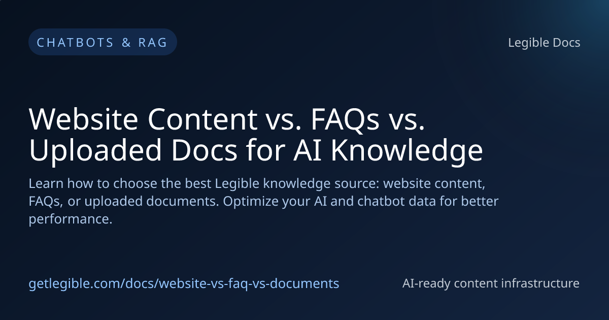 Website Content vs. FAQs vs. Uploaded Docs for AI Knowledge